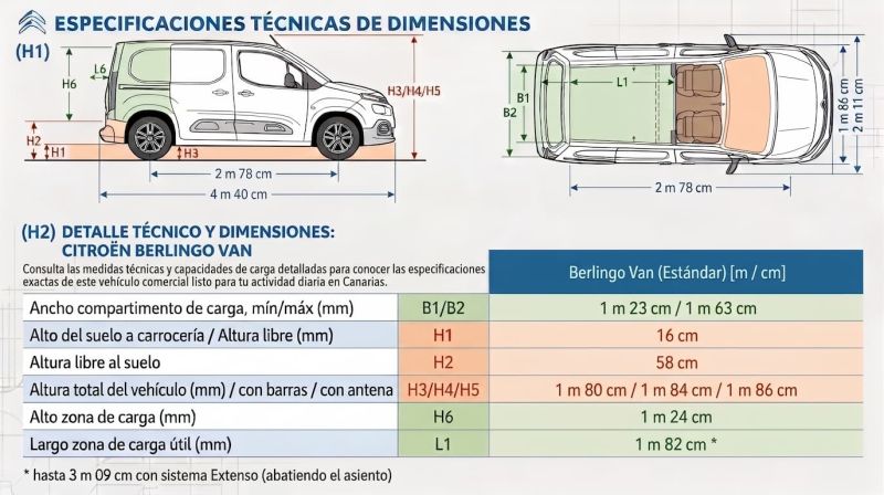 Renting de Furgoneta Citroën Berlingo Combi